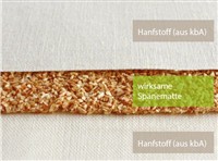 Spänematte aufbau